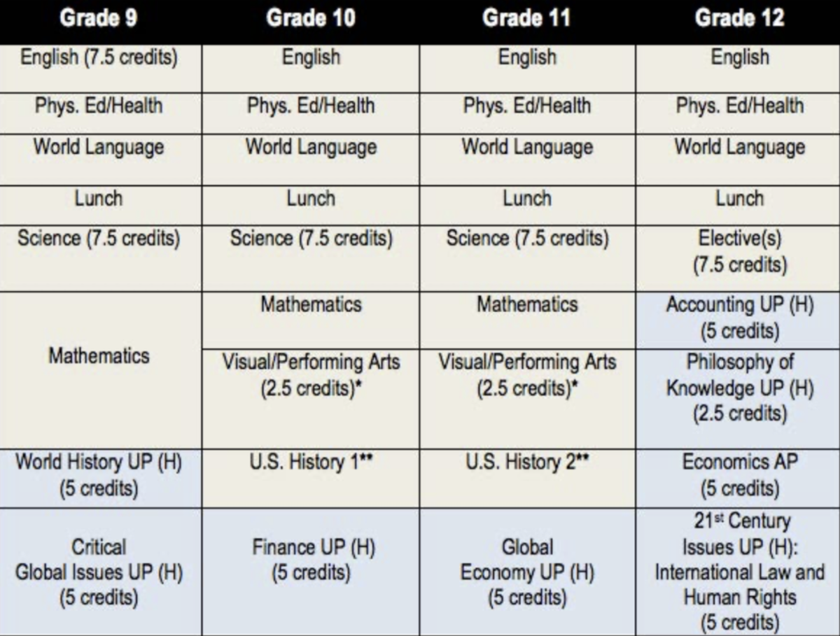 Example UPISB Schedule