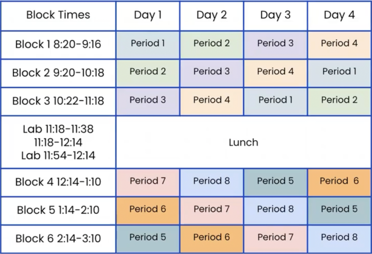 Proposed Block Schedule; Ramapo Indian Hills Regional High School District